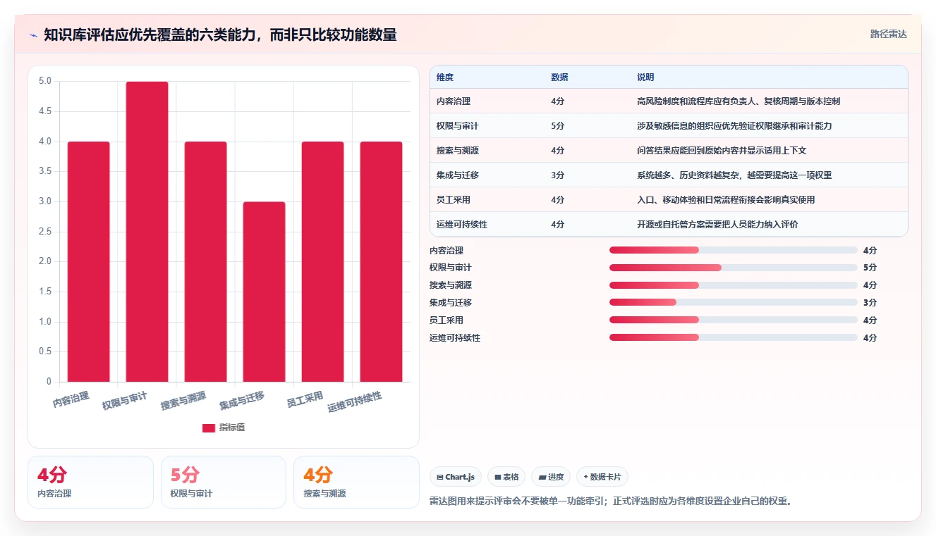 企业知识管理革新:2026年值得投资的8大知识库构建系统