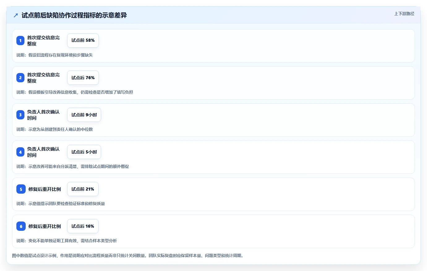 研发团队必备：2026年Top 5简单的bug系统工具推荐