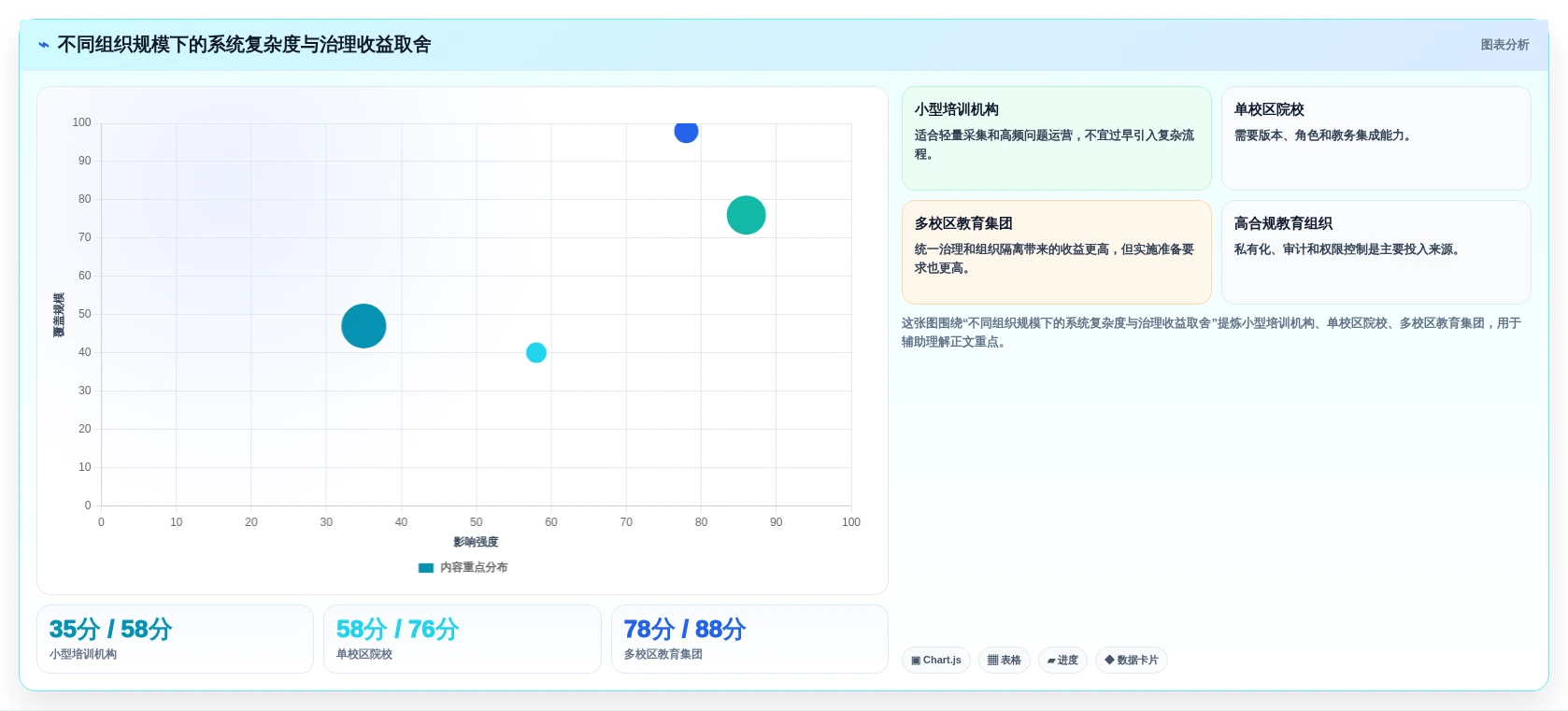 选对工具事半功倍:2026年教育知识库采集交互系统选型指南