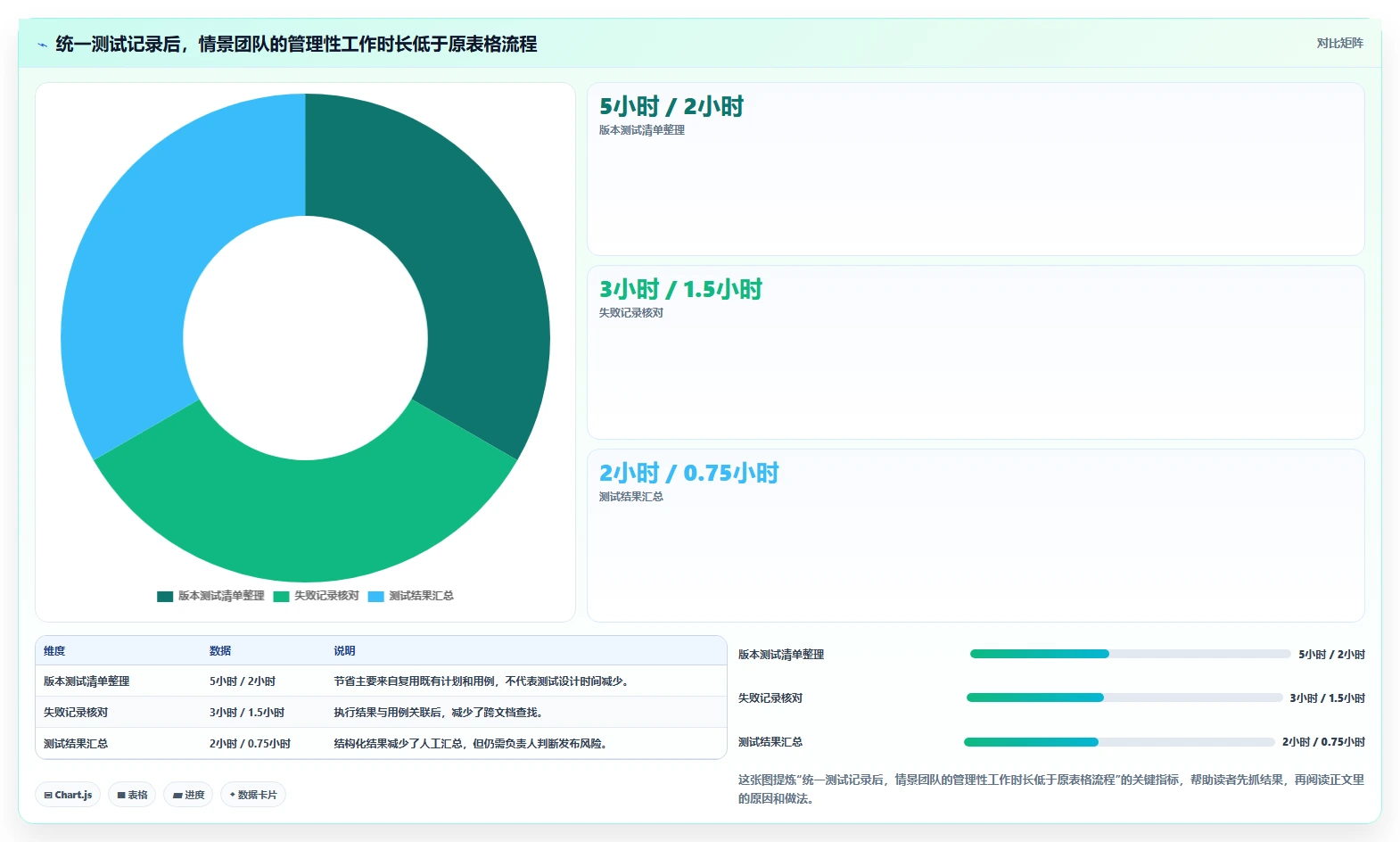 提升测试效率：2026年最受欢迎的6款免费测试用例管理工具盘点