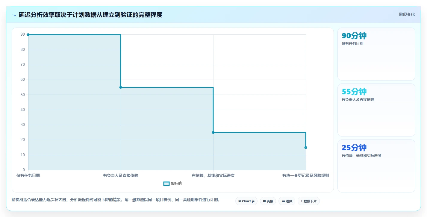 选择困难症?2026年横道图进度计划编制软件选型指南,助你事半功倍