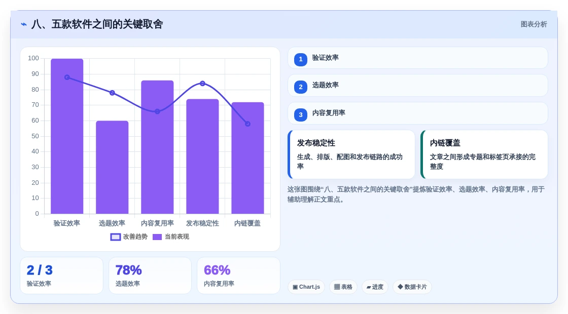 八、五款软件之间的关键取舍