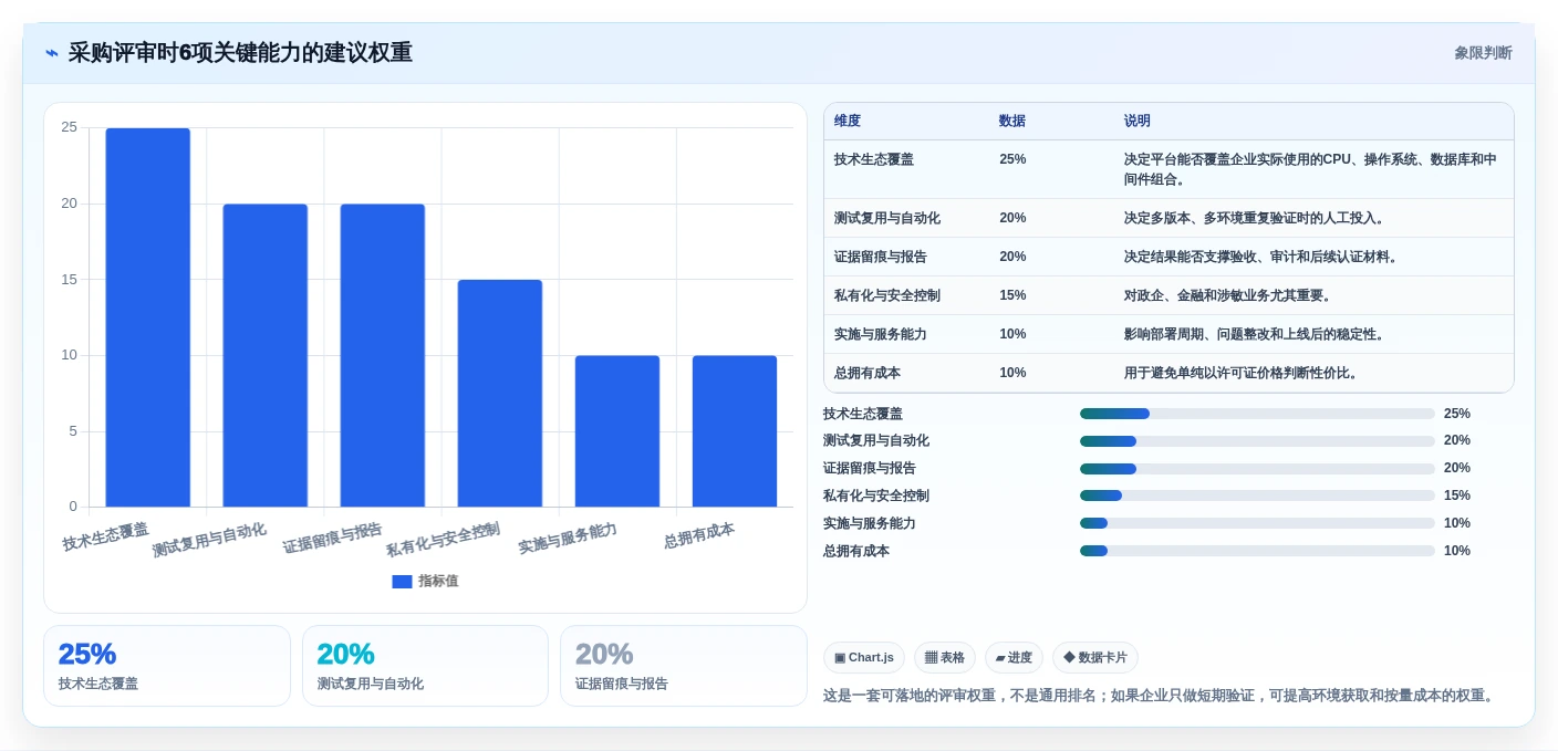 信创适配认证平台大盘点:2026年最具性价比的5大工具解析