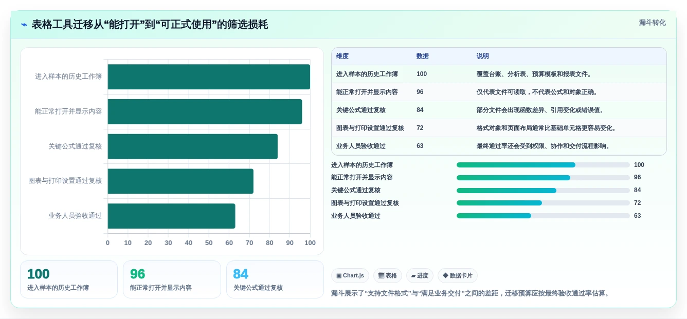 2026年效率之选:6大Excel文档处理工具全面对比