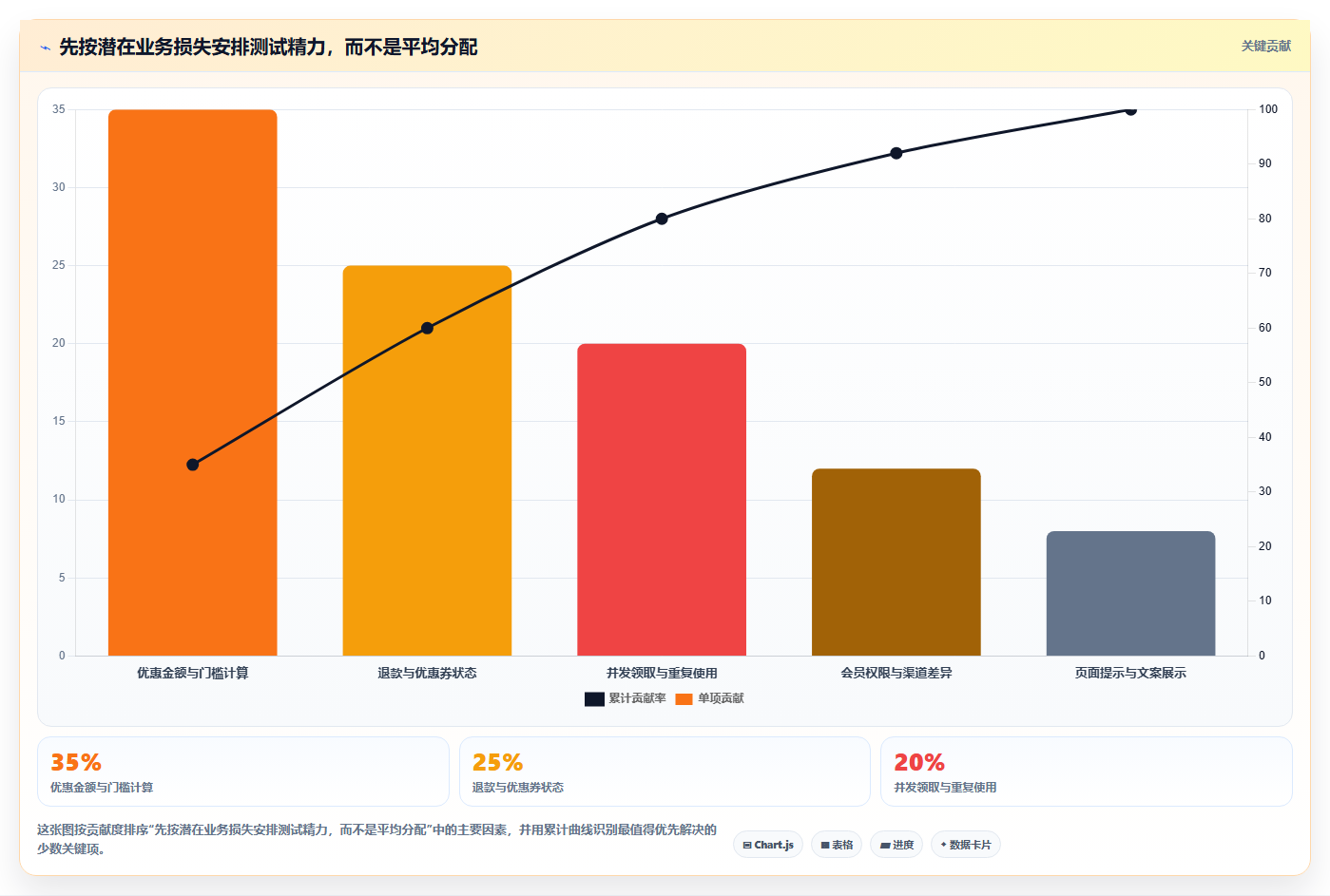 2026年效率爆表:6款顶级测试方案模板AI工具全面对比