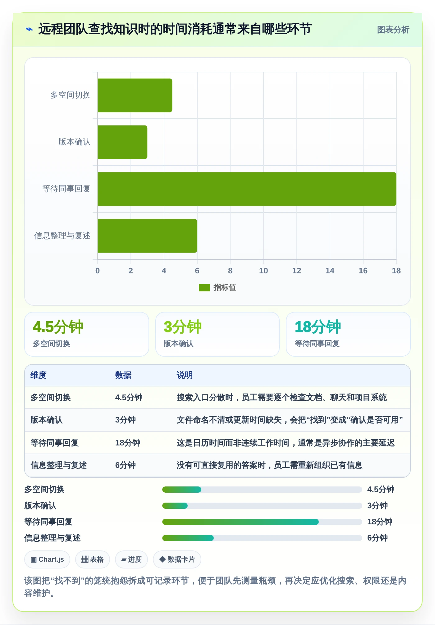 远程团队必备:2026年最受欢迎的5大知识管理与共享平台推荐