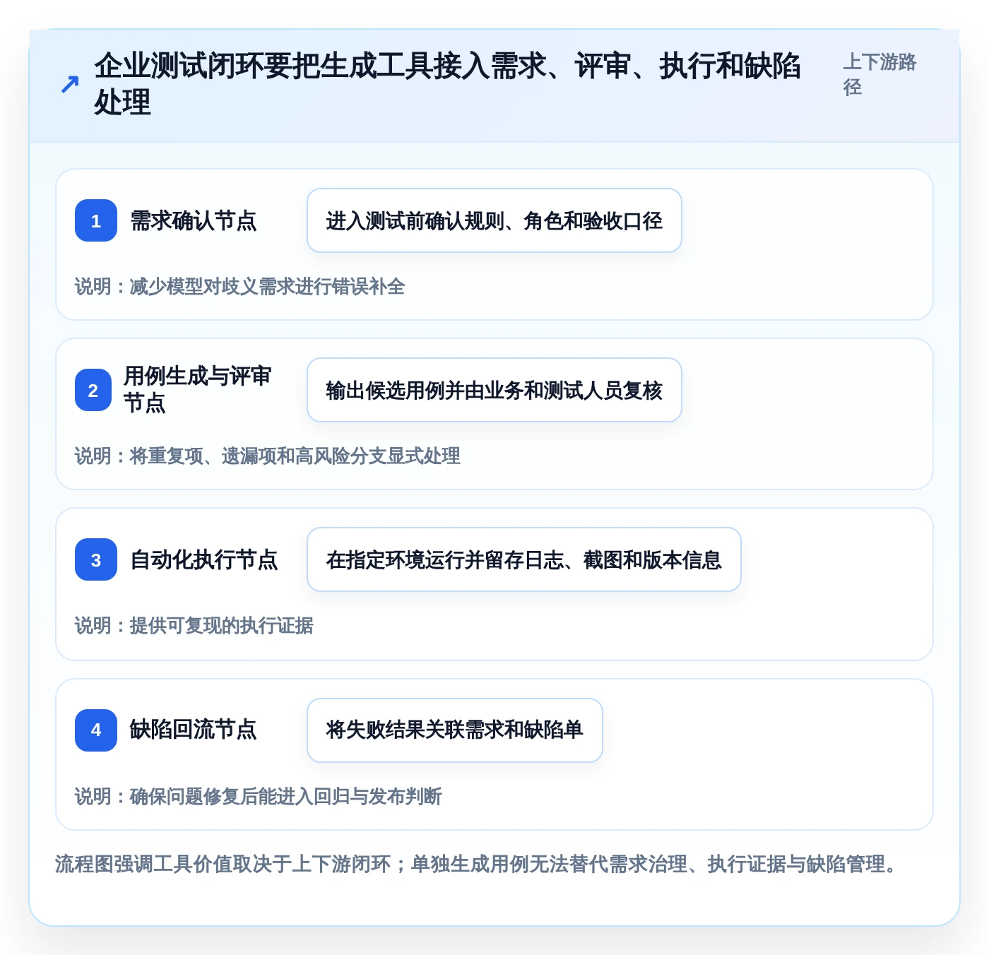 2026年效率神器:8款顶级系统测试中自动测试用例生成工具全面对比