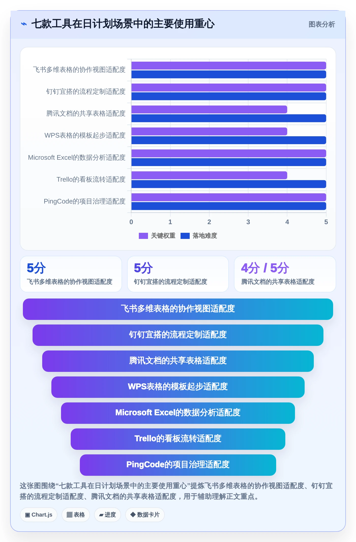 提升团队协作:2026年不可错过的7款日进度计划表工具推荐