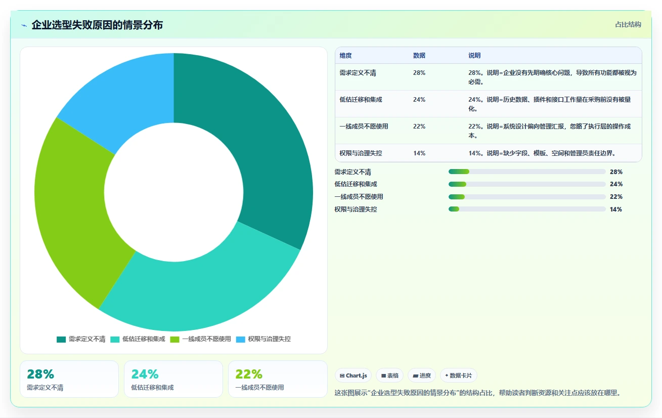 如何选择最适合你的Confluence/Jira?2026年5大工具推荐