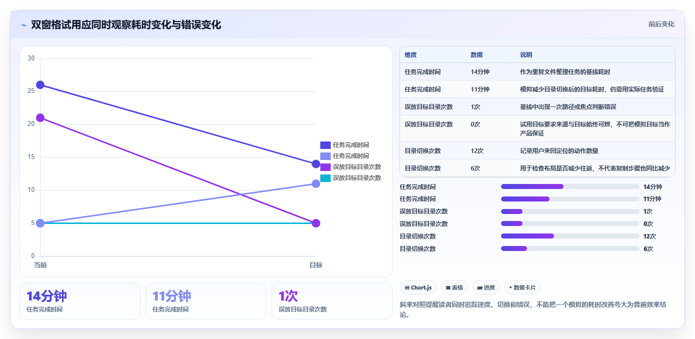 提升办公效率必备：2026年最受欢迎的5大电脑文件夹多开软件推荐