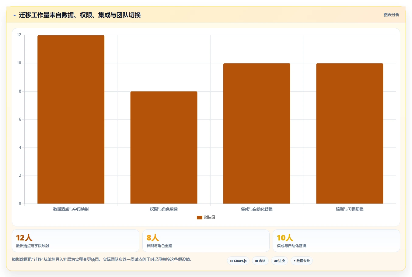 告别Jira!2026年7款更智能的项目管理工具选型指南