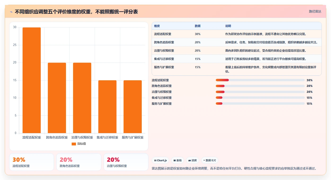 选对工具事半功倍:2026年PingCode平台选型指南TOP5