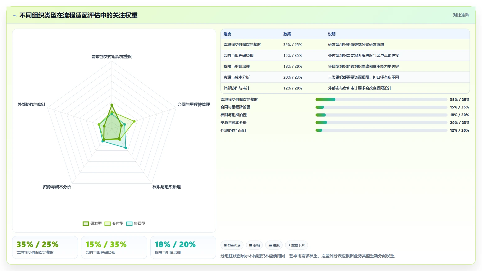 选择困难症?2026年项目管理软件SaaS选型指南:5大关键因素解析