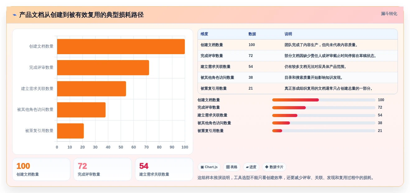从新手到专家:2026年适合做产品文档的在线文档工具选型攻略