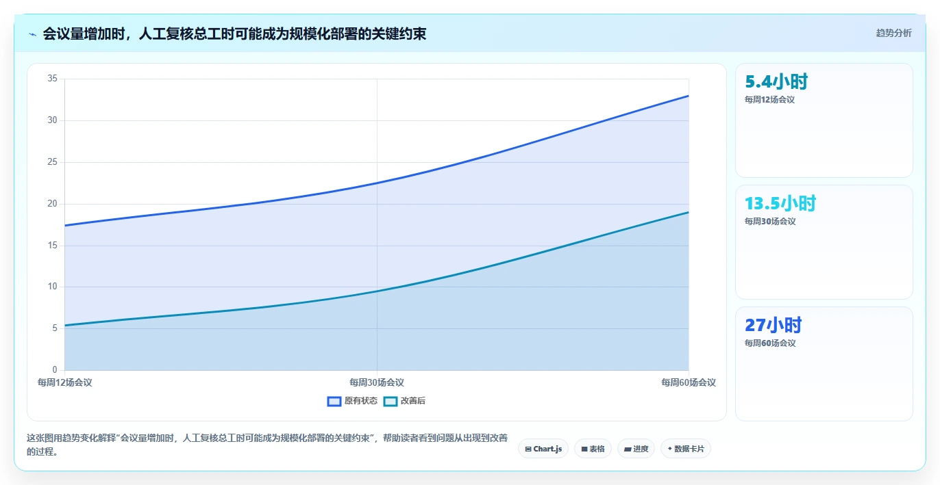 2026年信创同传软件大比拼:6款顶级工具助力企业效率提升