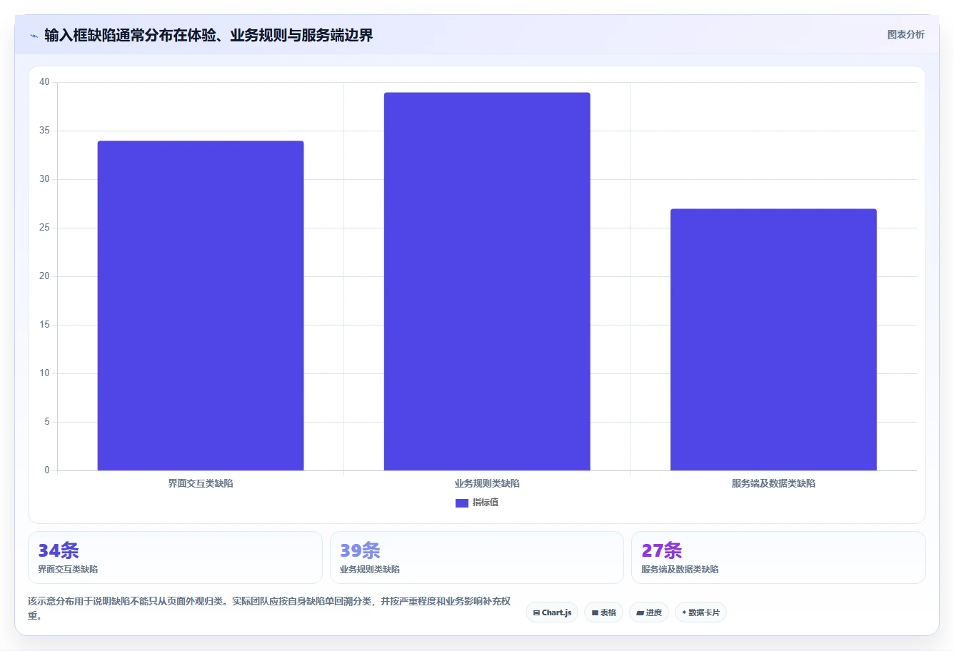项目质量保障：2026年最值得关注的5款输入框测试用例工具
