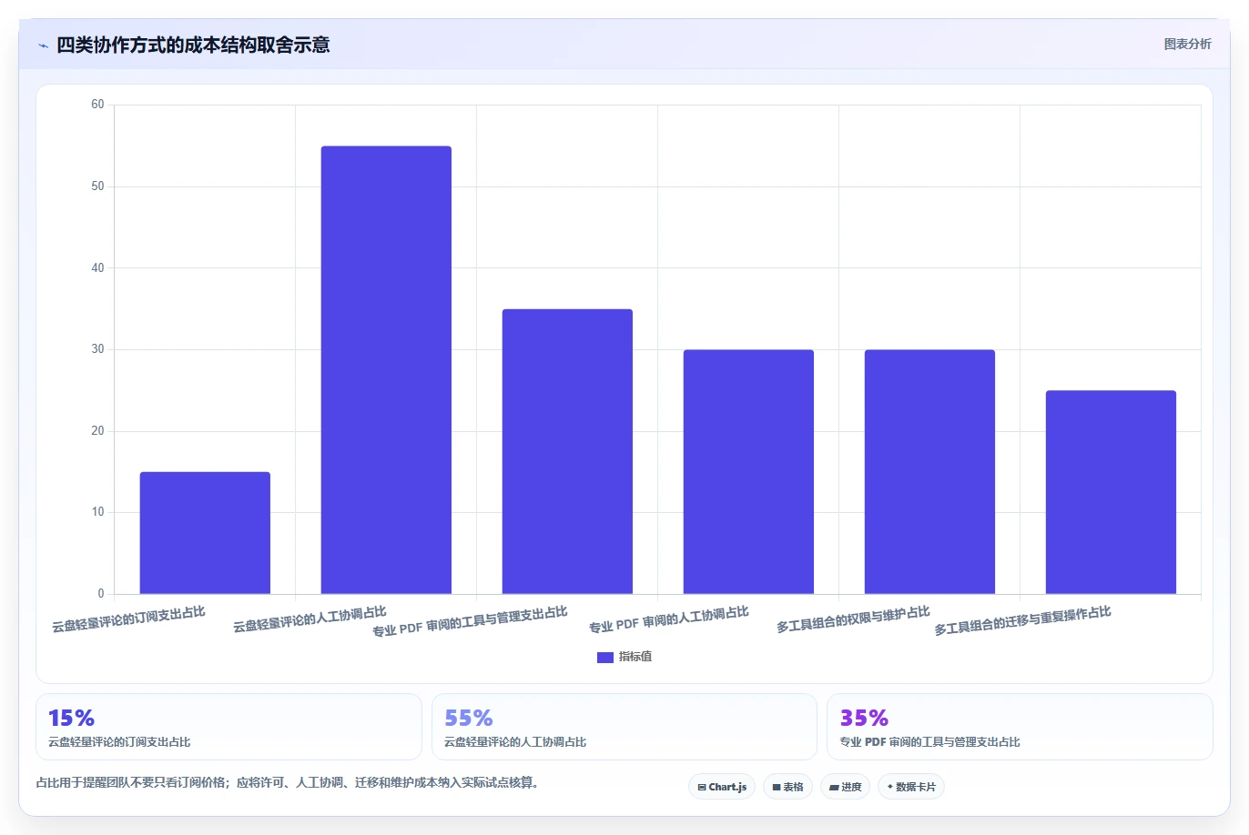2026年最佳协同PDF在线标注工具大盘点:6款效率神器全面对比