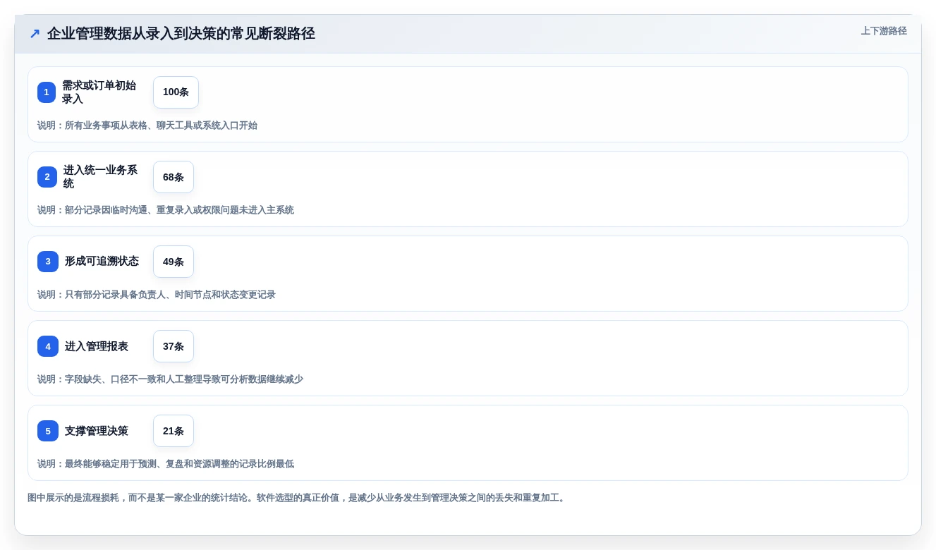 本地管理软件怎么选?2026年7款热门工具深度对比