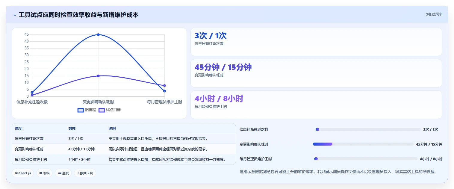 2026年需求管理工具哪个更高效：主流产品深度测评与选型指南