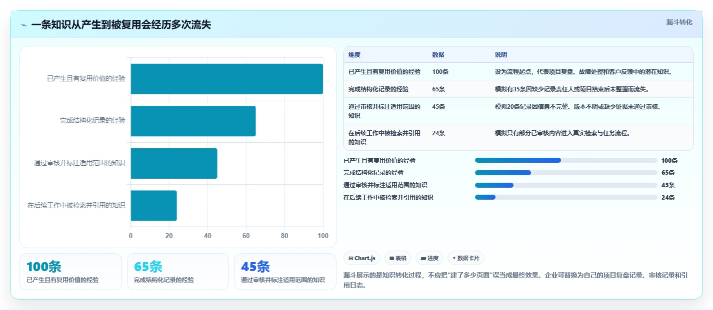 提升团队生产力：2026年最值得投资的5大知识管理工具
