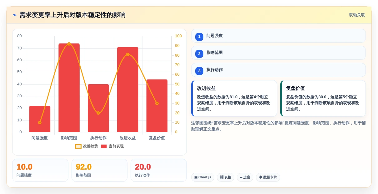 2026年项目管理制胜法宝:6大需求管理系统功能深度对比