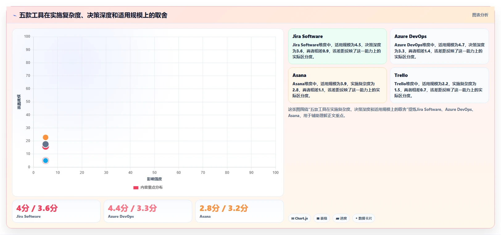 2026产品管理系统哪家好?五款主流工具深度测评与选型指南