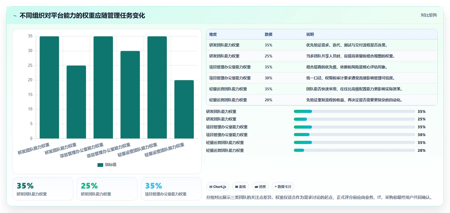 2026年多项目管理平台选型指南：11款主流产品深度测评与对比