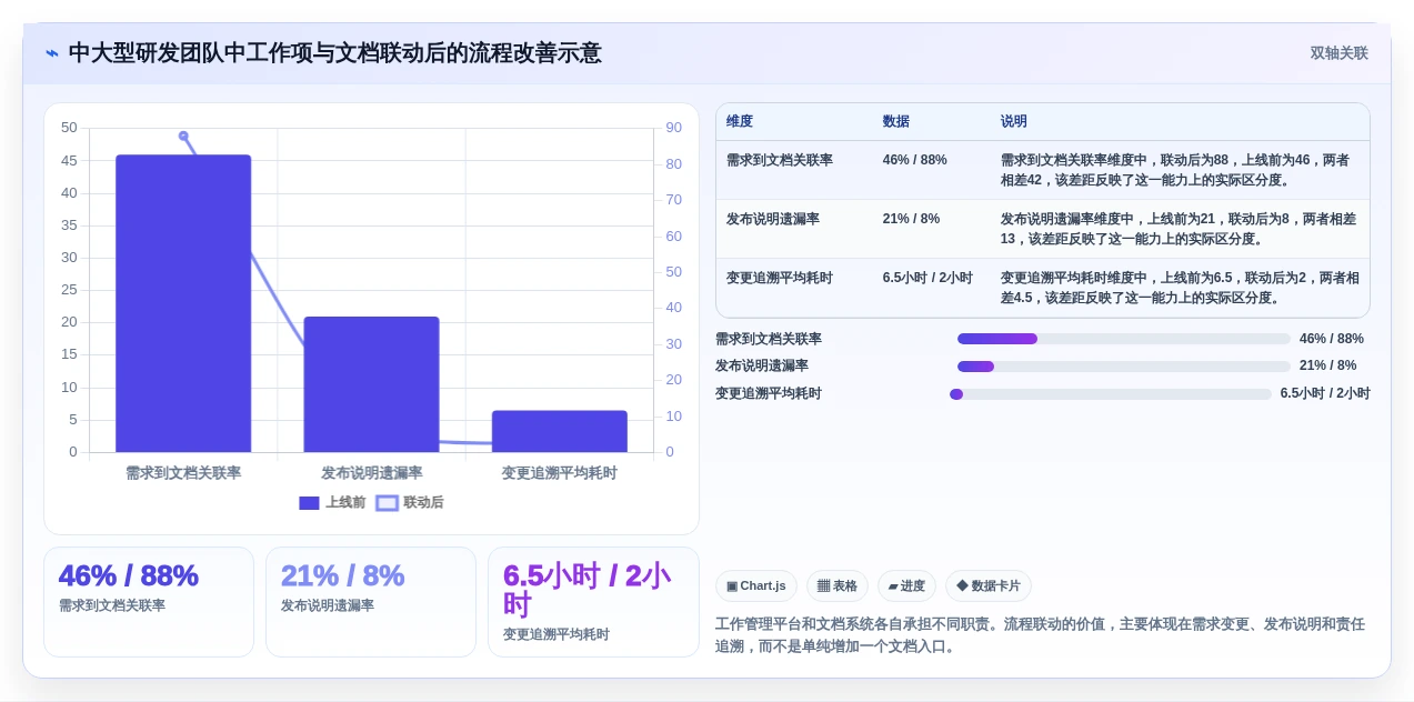 提升协作效率:2026年值得关注的5大md文档系统对比