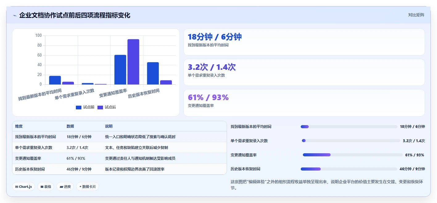 2026年效率之选：6大文本编辑系统工具深度对比