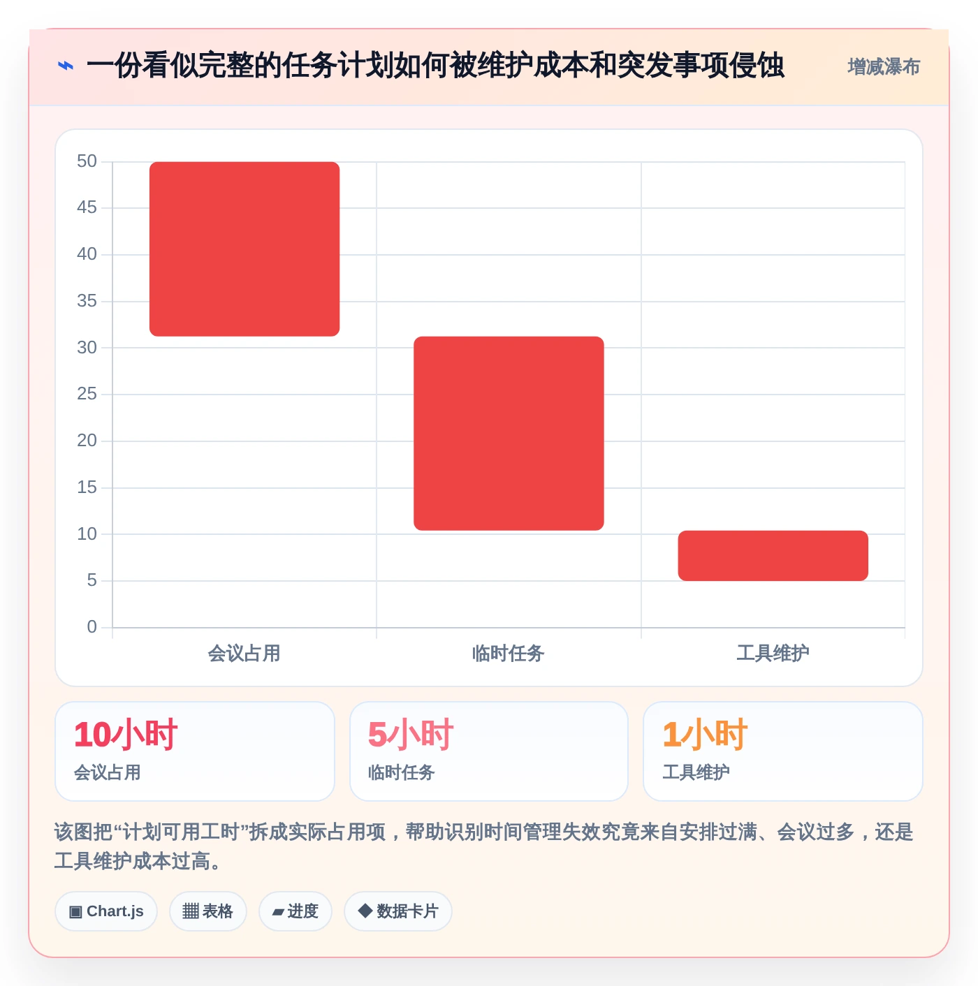 提升职场竞争力:2026年必备的5款个人时间管理电脑软件推荐