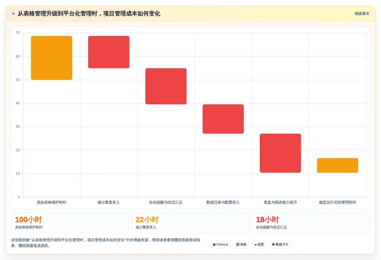 项目经理必看!2026年度5大excel项目管理工具推荐榜单