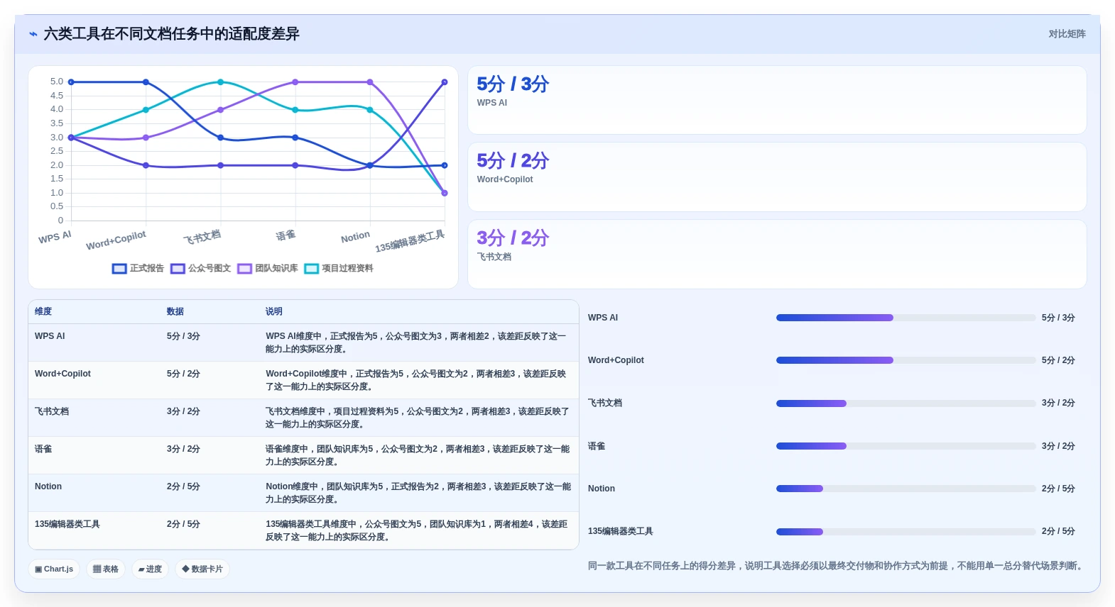 2026年文档管理智能排版工具大盘点:6款提升效率的必备神器