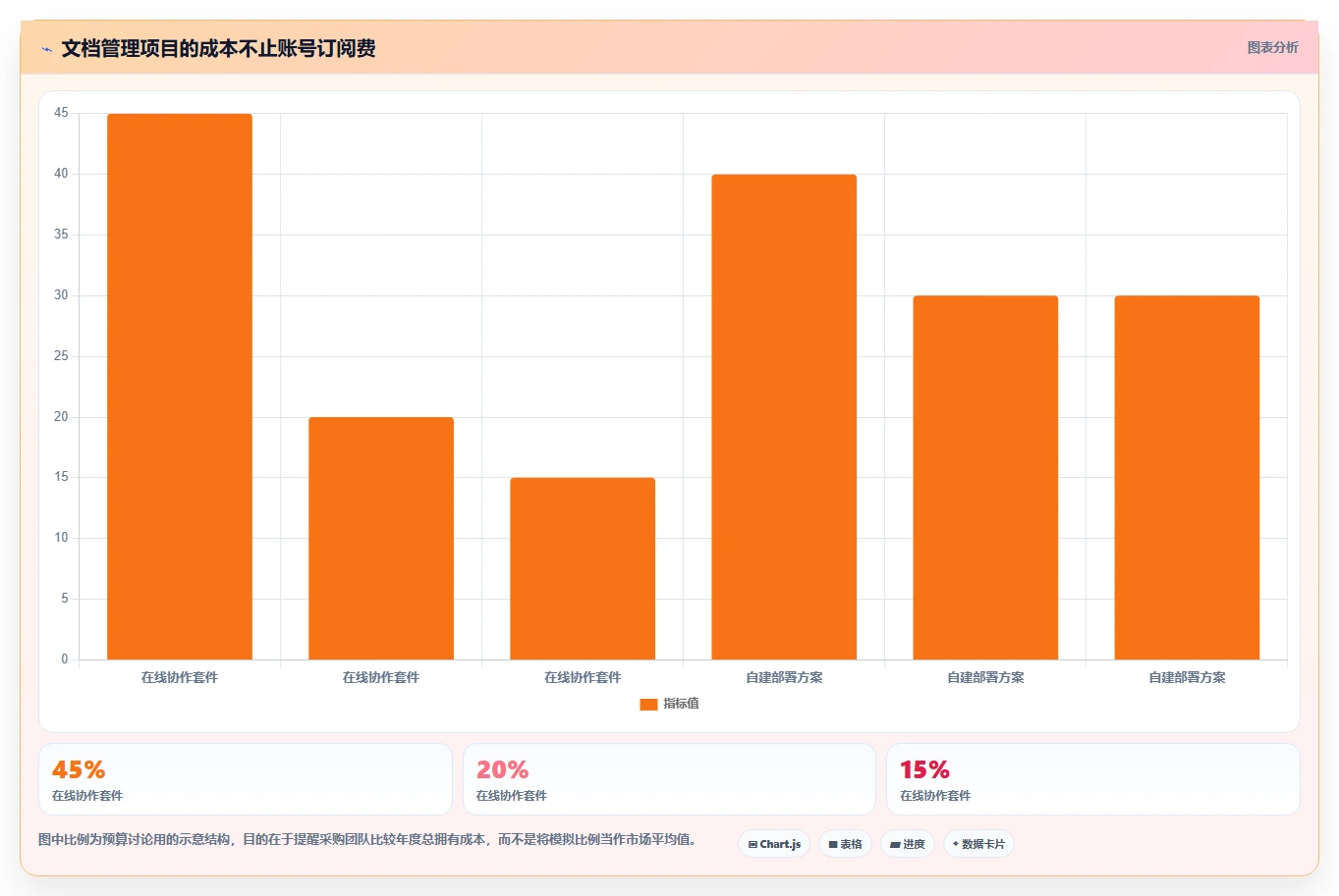 2026 年最值得关注的 8 大公司文档管理软件推荐