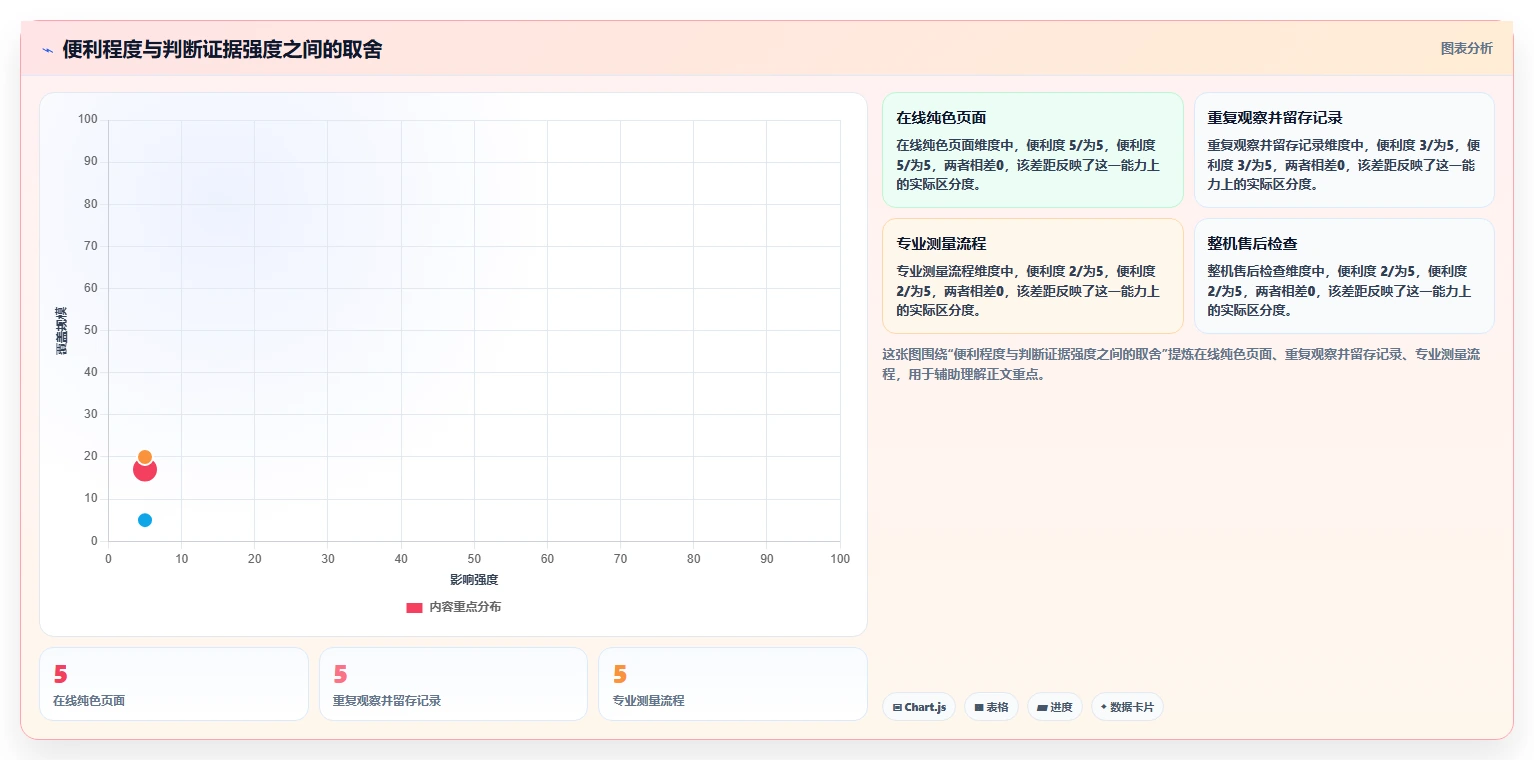 选择困难症？2026年在线电脑屏幕测试软件选购指南