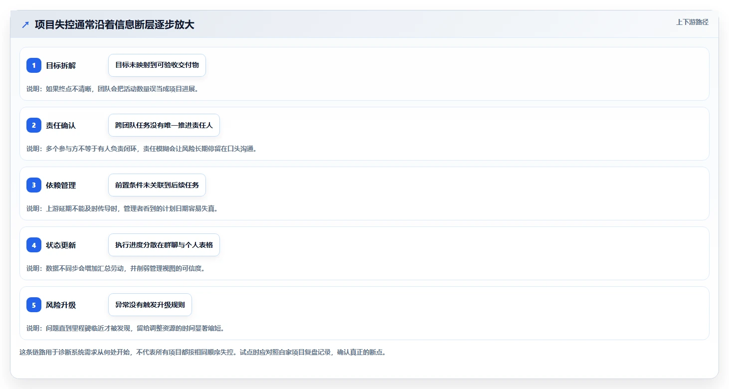 2026年企业项目执行管理系统选型指南：7款主流平台深度对比