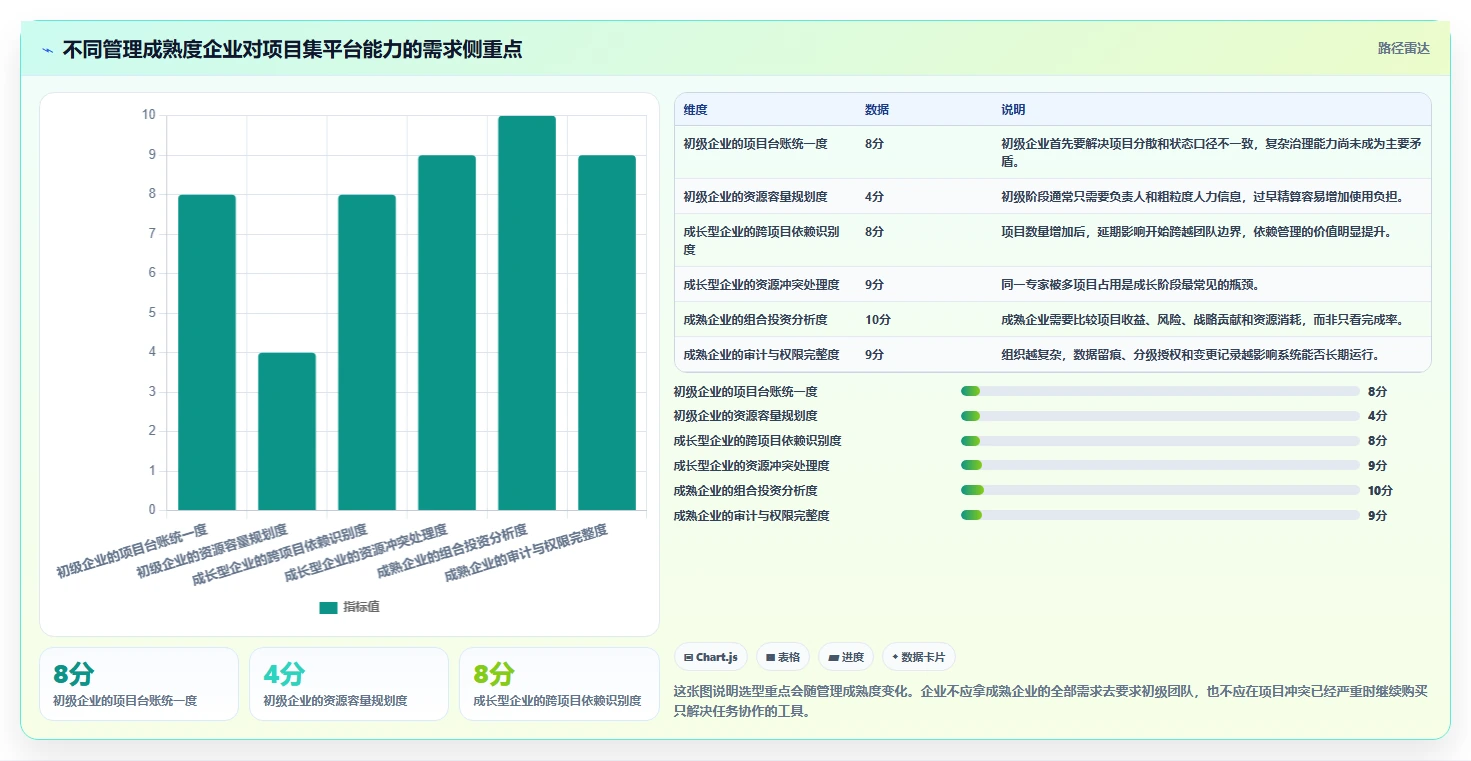 2026年多项目集管理工具怎么选？企业级项目集管理软件深度测评与选型指南