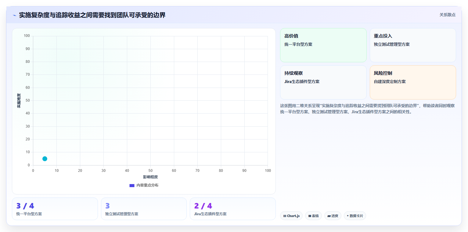 研发效率提升:2026年最值得投资的5大测试文档管理系统