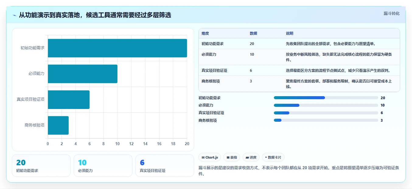 2026年项目管理软件分类指南:6款主流工具选型参考