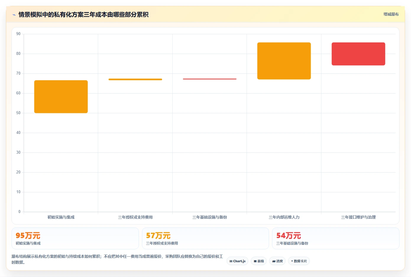 2026年项目管理系统云部署选型指南:专有云、私有化与混合云决策框架