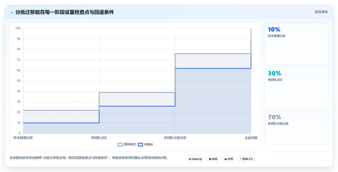 提升团队协作:2026年度8大项目管理一般用什么软件工具深度评测
