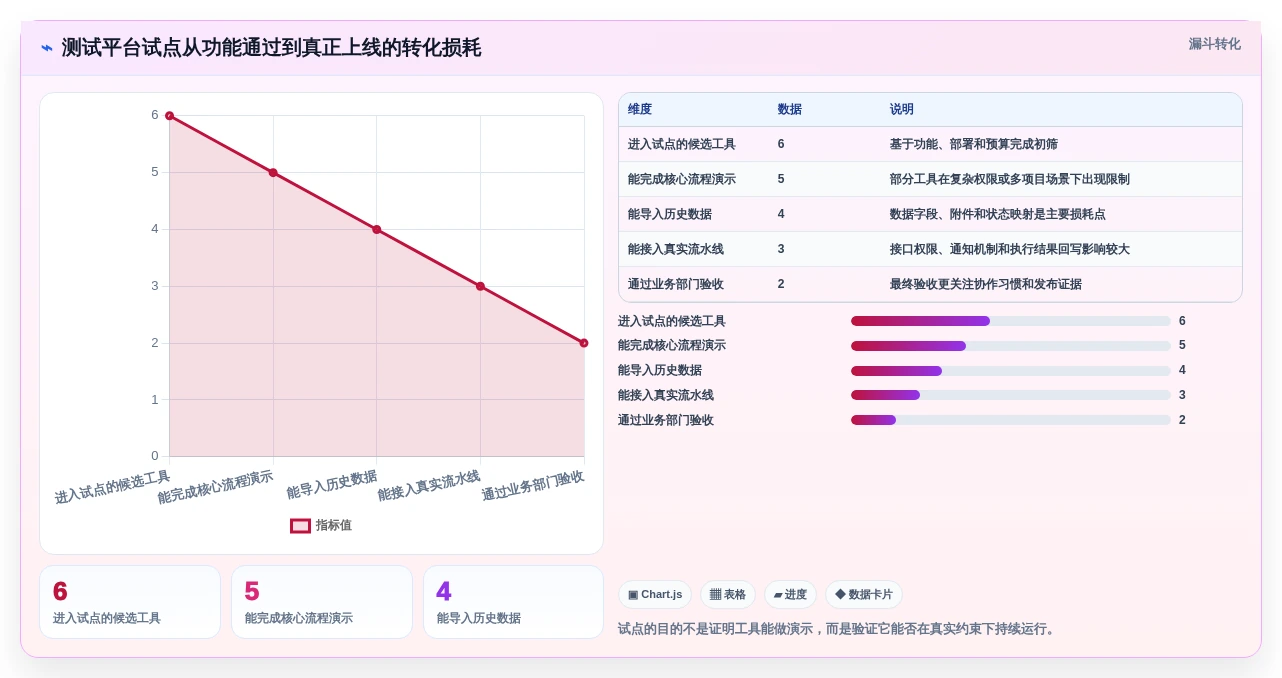 2026年系统测试平台大盘点:6款顶级工具助力研发效率提升