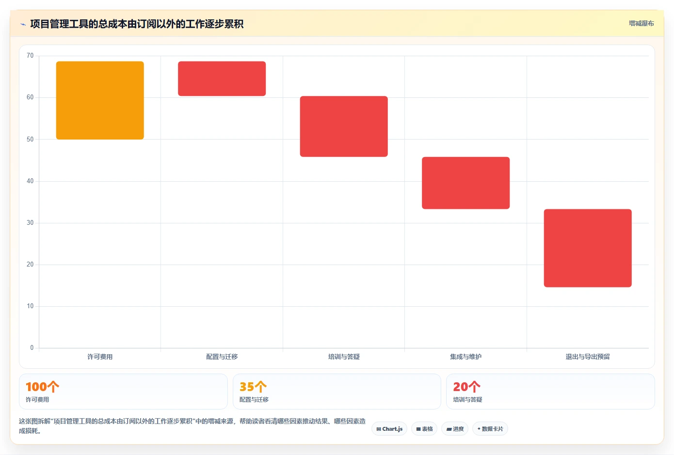 提升团队生产力:2026年最受欢迎的6大多人协作项目管理工具推荐