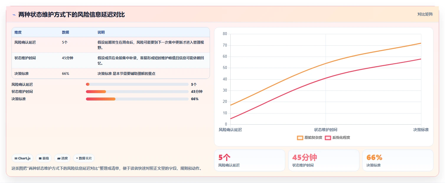 2026年项目管理必备:6款最佳排期工具大盘点