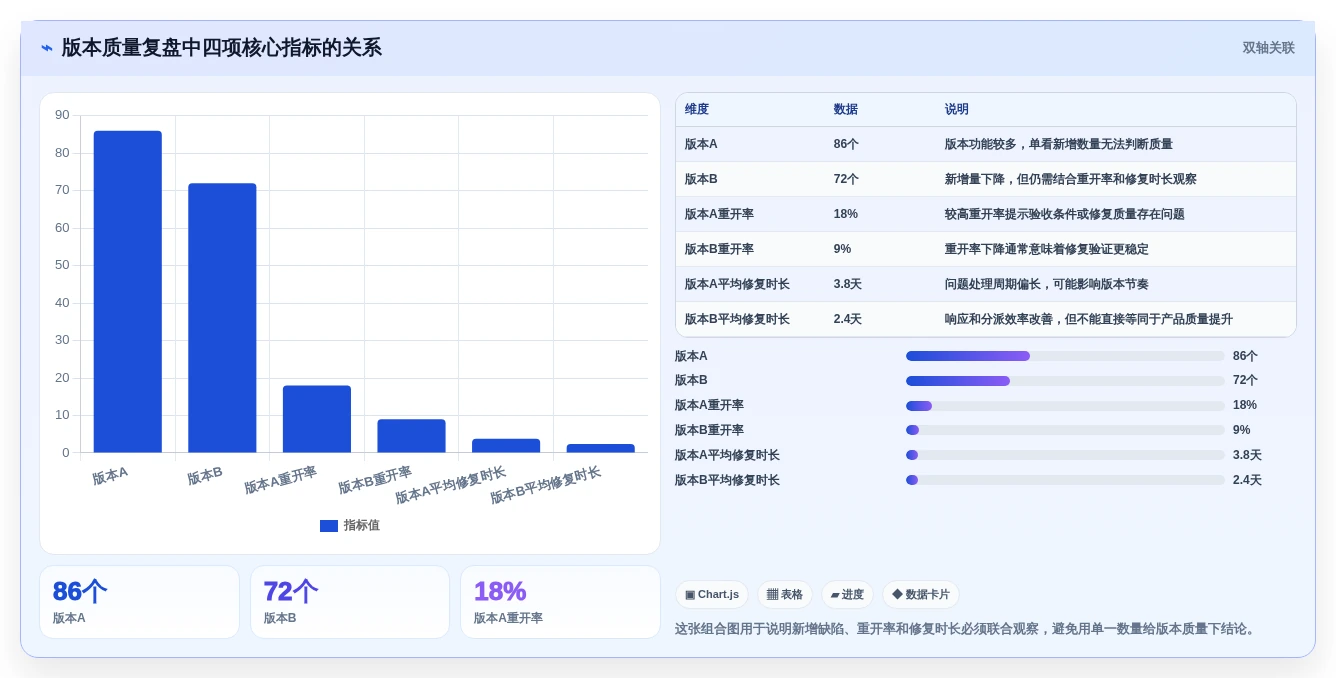 研发团队必备:2026年最受欢迎的5大测试bug记录系统推荐
