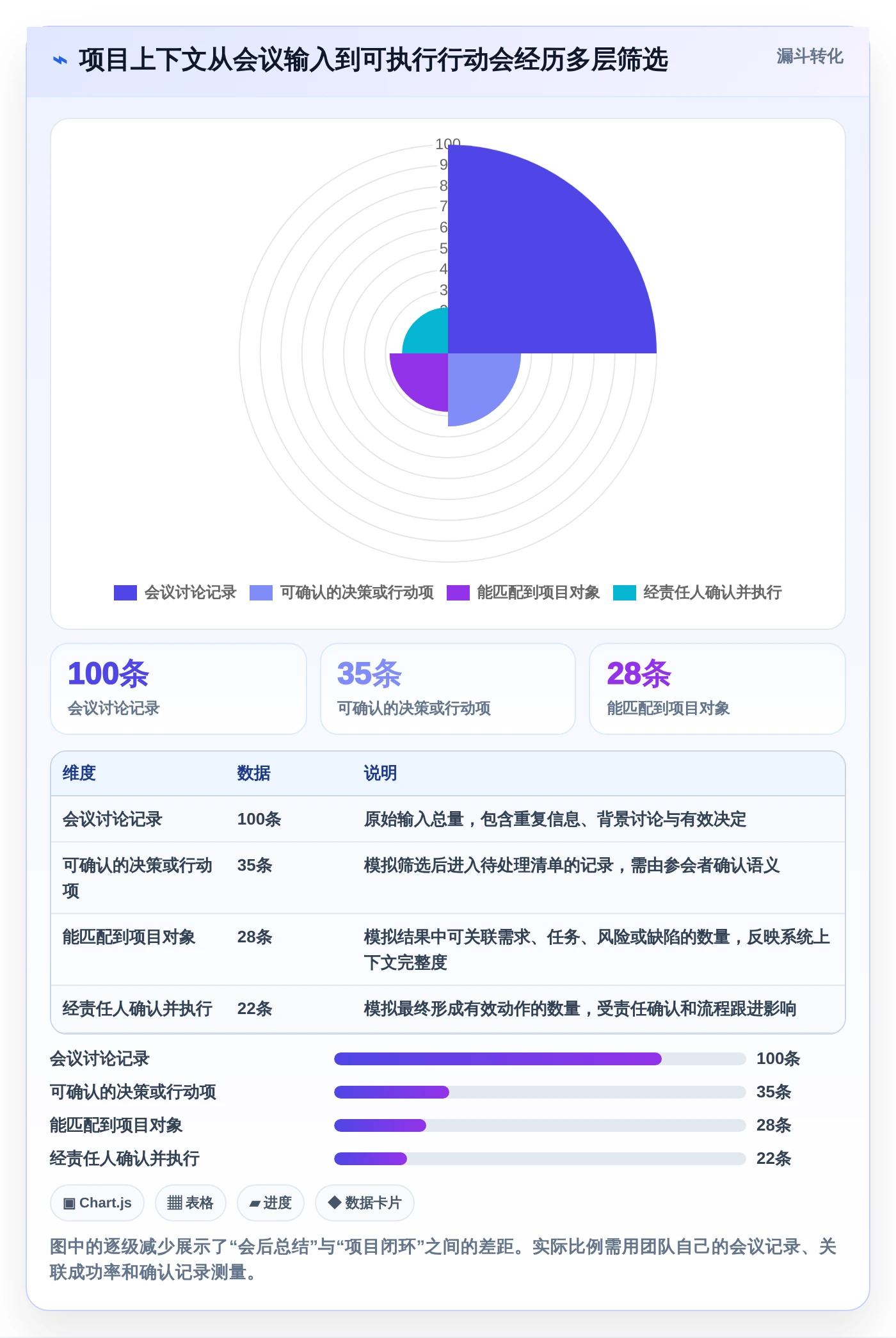 项目经理的AI助手:2026年最值得投资的6款智能工具