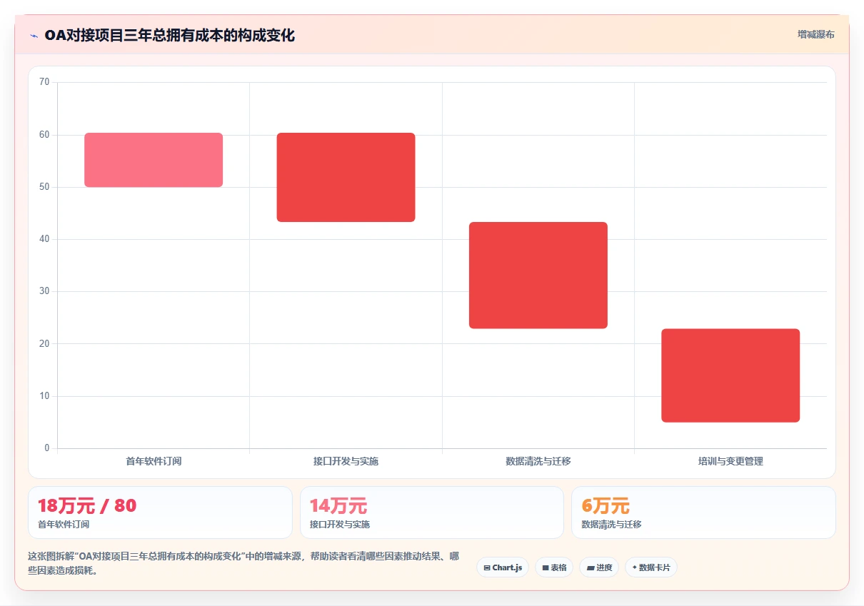 2026年能对接OA的项目管理软件有哪些：深度测评与选型指南