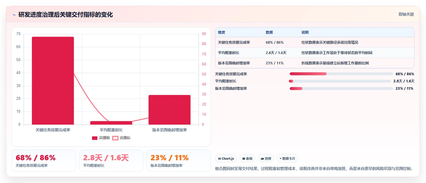 2026年软件项目开发进度管理软件大盘点：6款顶级工具助力研发效率提升
