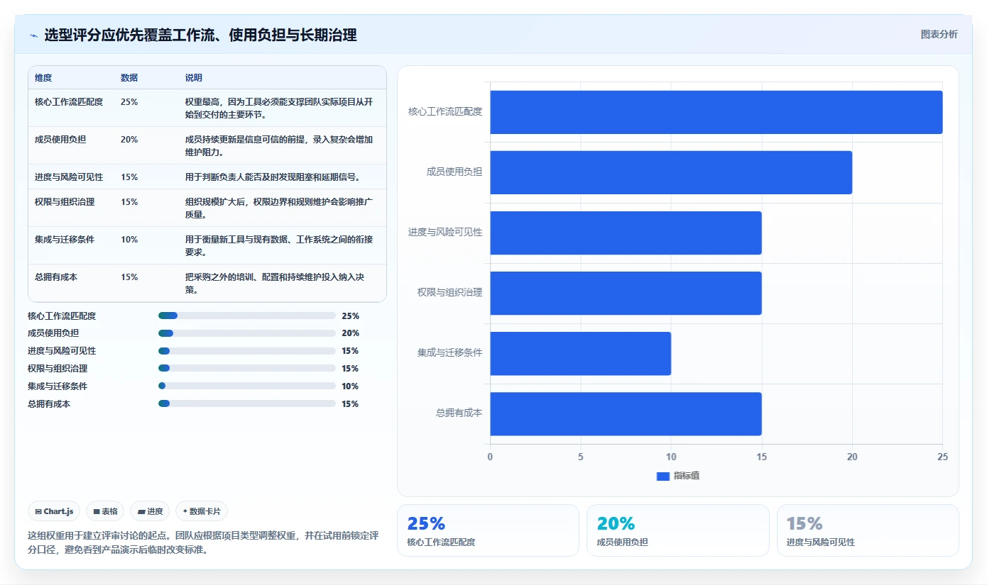 PingCode软件怎样？2026年项目管理工具大盘点：6款顶级选择