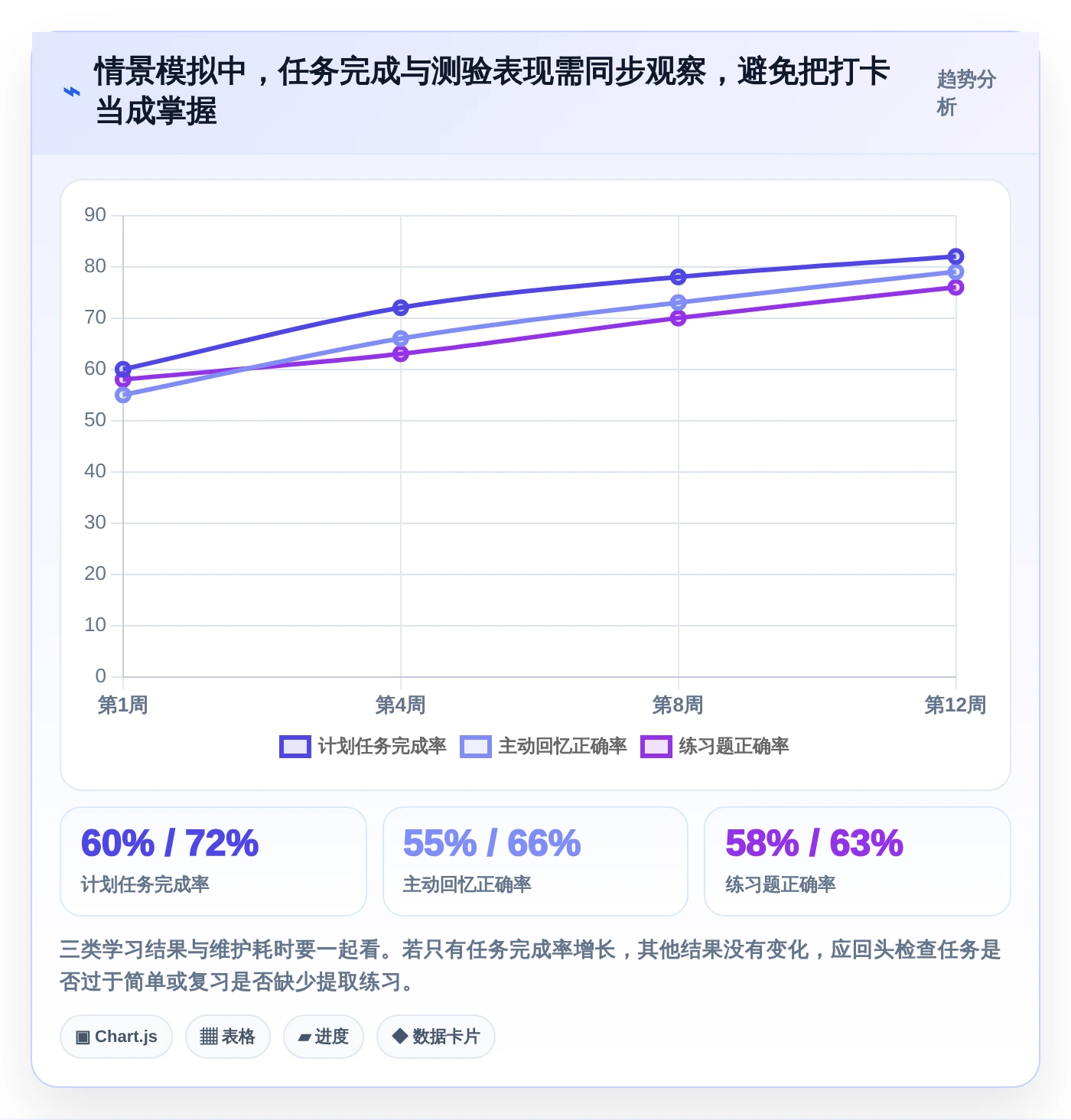提升学习效率:2026年值得关注的6大学习类管理软件推荐