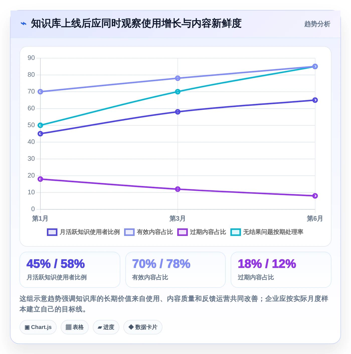 企业知识管理革新：2026年最值得投资的5大知识库对接软件